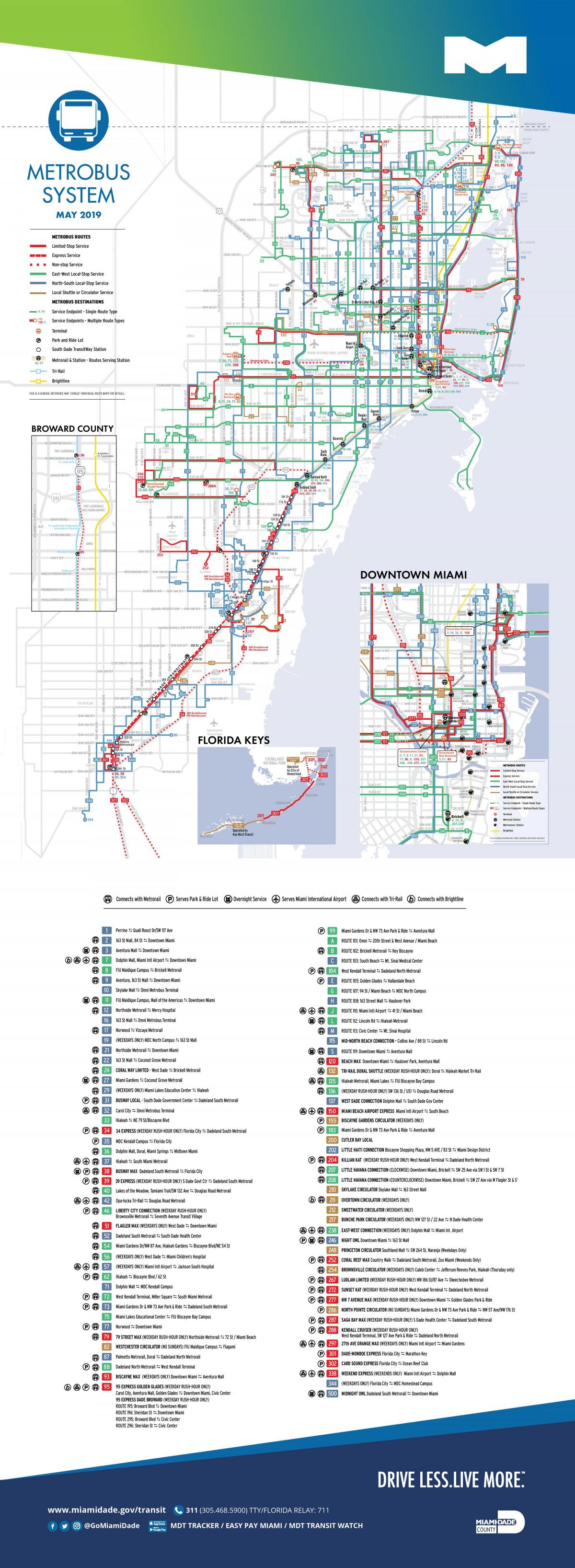 Plan des transports publics de Miami